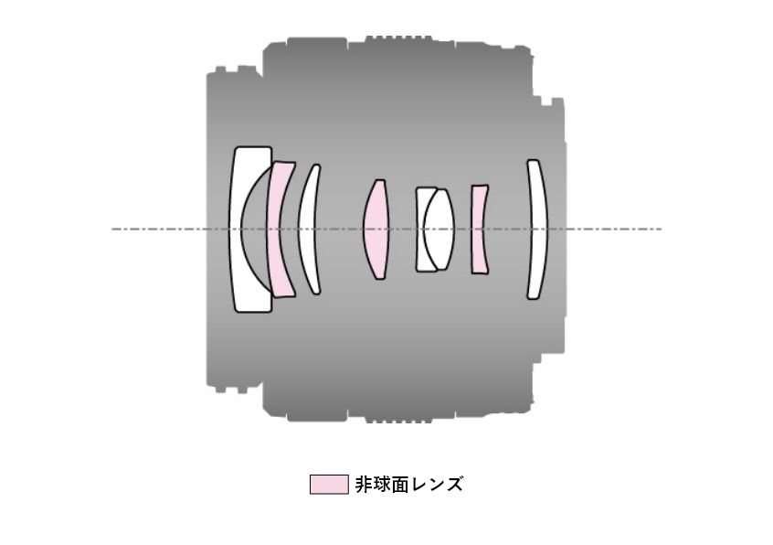 M.ZUIKO DIGITAL 14-42mm F3.5-5.6 IIILens construction diagram