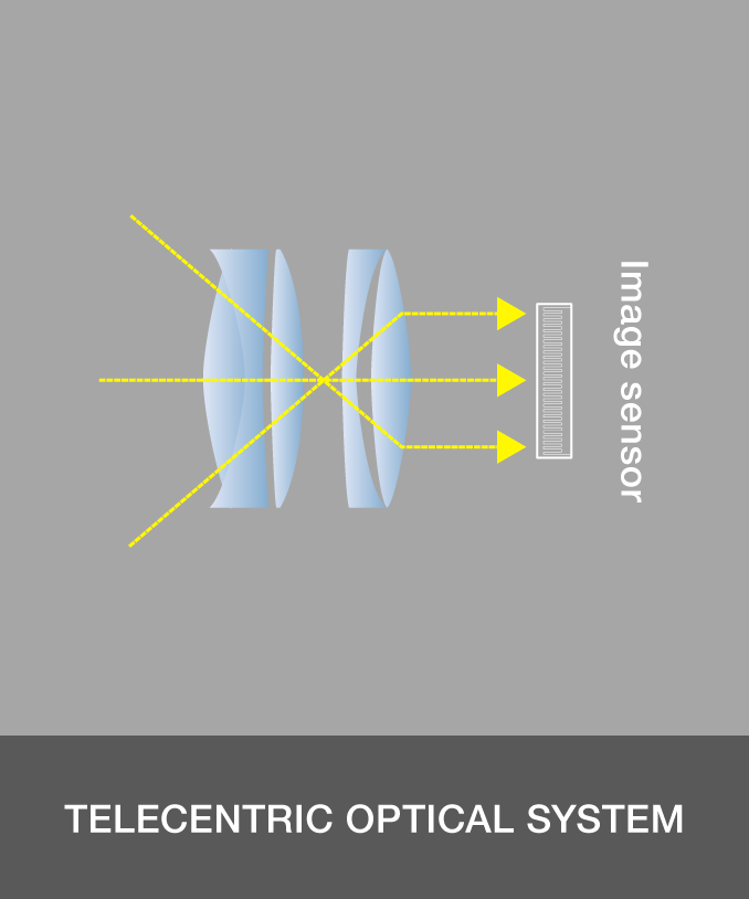 Light beam Image sensor E-M5Ⅲ PI