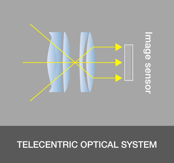 Light beam Image sensor E-M5Ⅲ PI