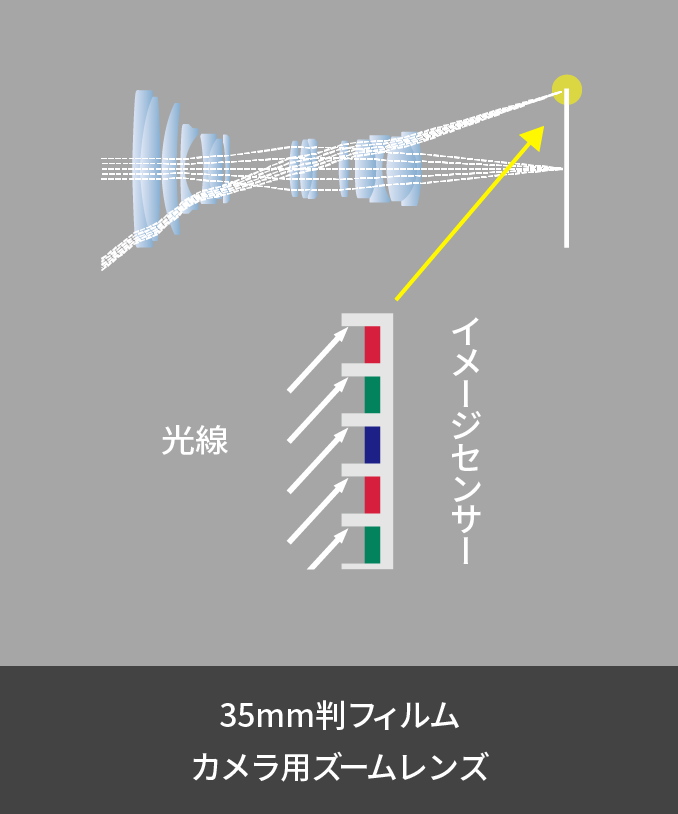 イメージセンサー TELECENTRIC OPTICAL SYSTEM