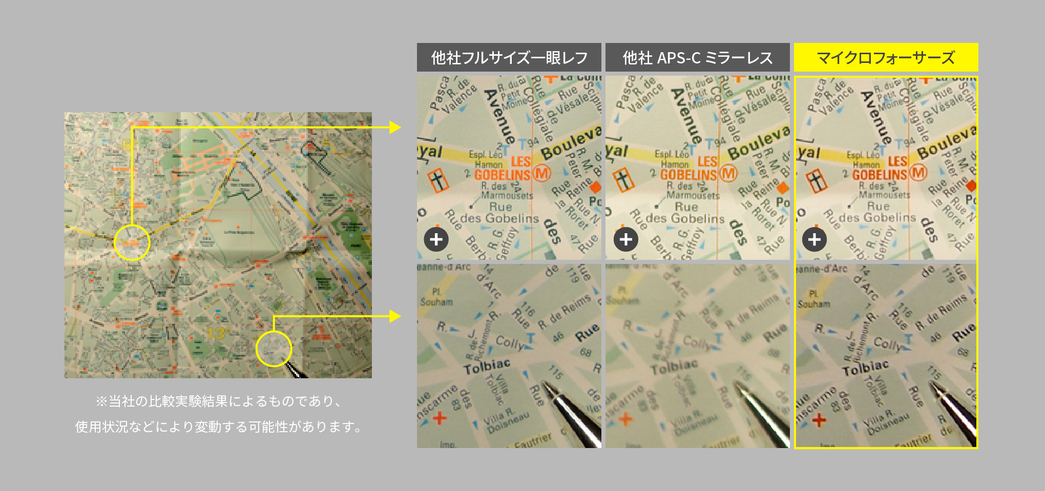 ※当社の比較実験結果によるものであり、使用状況などにより変動する可能性があります。 他社フルサイズ一眼レフ 他社APS-Cミラーレス マイクロフォーサーズ