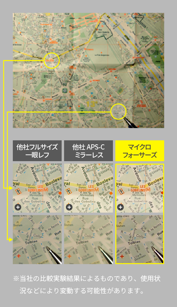 ※当社の比較実験結果によるものであり、使用状況などにより変動する可能性があります。 他社フルサイズ一眼レフ 他社APS-Cミラーレス マイクロフォーサーズ