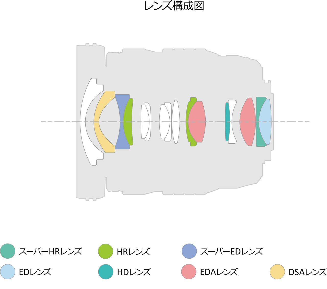 M.ZUIKO DIGITAL  ED 8-25mm F4.0 PROの製品写真 4