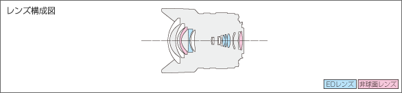 LUMIX G VARIO 7-14mm F4.0 ASPH.レンズ構成図