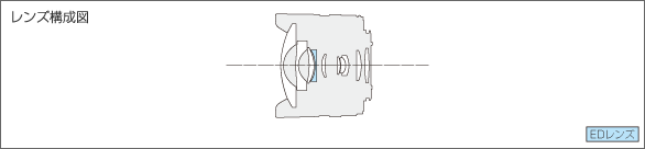 LUMIX G FISHEYE 8mm F3.5レンズ構成図