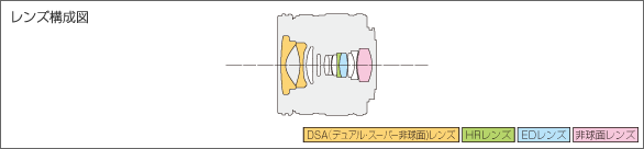 M.ZUIKO DIGITAL ED 9-18mm F4.0-5.6レンズ構成図