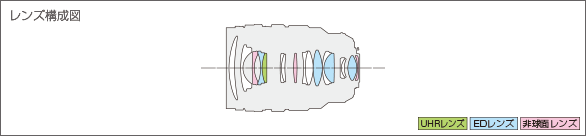 LEICA DG VARIO-SUMMILUX 10-25mm F1.7 ASPH.レンズ構成図