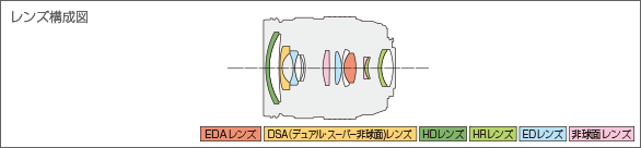 M.ZUIKO DIGITAL ED 12-40mm F2.8 PROレンズ構成図