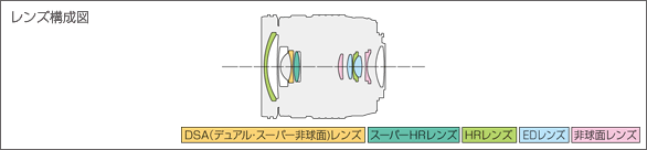 M.ZUIKO DIGITAL ED 12-45mm F4.0 PROレンズ構成図