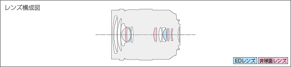 LEICA DG VARIO-ELMARIT 12-60mm F2.8-4.0 ASPH. POWER O.I.S.レンズ構成図