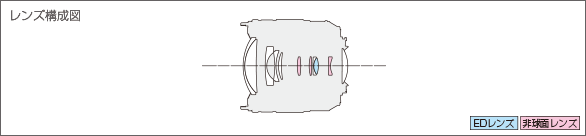 LUMIX G VARIO 12-60mm F3.5-5.6 ASPH. POWER O.I.S.レンズ構成図
