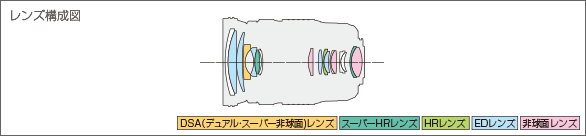 M.ZUIKO DIGITAL ED 12-100mm F4.0 IS PROレンズ構成図