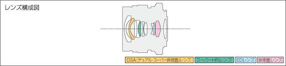 M.ZUIKO DIGITAL ED 12mm F2.0レンズ構成図