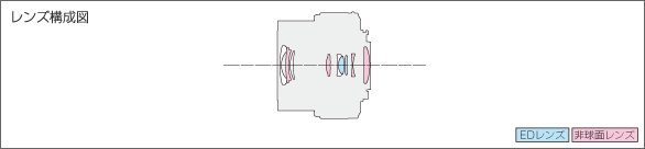 LUMIX G X VARIO PZ 14-42mm F3.5-5.6 ASPH. POWER O.I.S.レンズ構成図