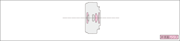LUMIX G 14mm F2.5 II ASPH.レンズ構成図