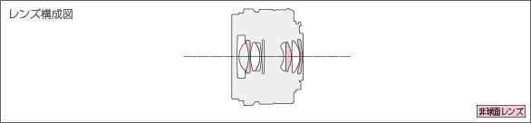 LEICA DG SUMMILUX 15mm F1.7 ASPH.レンズ構成図