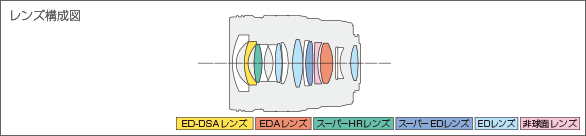M.ZUIKO DIGITAL ED 17mm F1.2 PROレンズ構成図