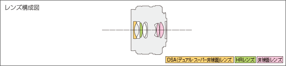 M.ZUIKO DIGITAL 17mm F1.8レンズ構成図