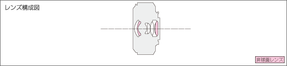 LUMIX G 20mm F1.7 II ASPH.レンズ構成図