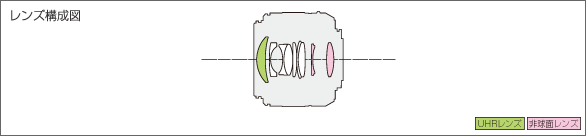 LEICA DG SUMMILUX 25mm F1.4 II ASPH.レンズ構成図