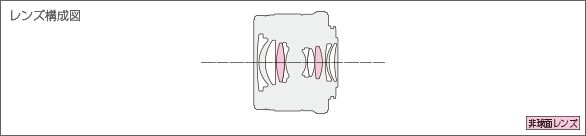M.ZUIKO DIGITAL 25mm F1.8レンズ構成図