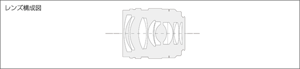 NOKTON 25mm F0.95 Type IIレンズ構成図