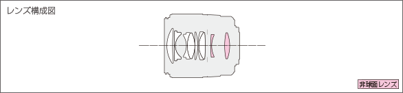 SIGMA 30mm F1.4 DC DN | Contemporaryレンズ構成図