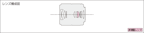 LUMIX G MACRO 30mm F2.8 ASPH. MEGA O.I.S.レンズ構成図
