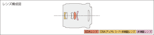 M.ZUIKO DIGITAL ED 30mm F3.5 Macroレンズ構成図
