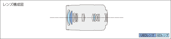 LUMIX G X VARIO 35-100mm F2.8 Ⅱ POWER O.I.S.レンズ構成図
