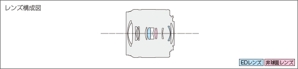 LUMIX G VARIO 35-100mm F4.0-5.6 ASPH. MEGA O.I.S.レンズ構成図