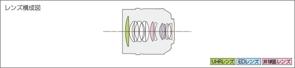 LEICA DG NOCTICRON 42.5mm F1.2 ASPH. POWER O.I.S.レンズ構成図