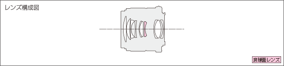LUMIX G 42.5mm F1.7 ASPH. POWER O.I.S.レンズ構成図