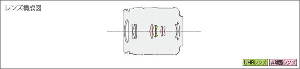 LUMIX G VARIO 45-150mm F4.0-5.6 ASPH. MEGA O.I.S.レンズ構成図
