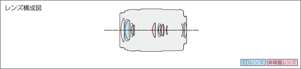 LUMIX G X VARIO PZ 45-175mm F4.0-5.6 ASPH. POWER O.I.S.レンズ構成図