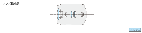 LUMIX G VARIO 45-200mm F4.0-5.6 Ⅱ MEGA O.I.S.レンズ構成図
