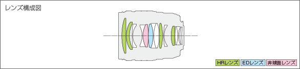 M.ZUIKO DIGITAL ED 45mm F1.2 PROレンズ構成図