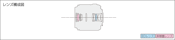 LEICA DG MACRO-ELMARIT 45mm F2.8 ASPH. MEGA O.I.S.レンズ構成図