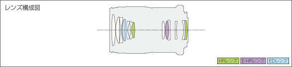 M.ZUIKO DIGITAL ED 60mm F2.8 Macroレンズ構成図