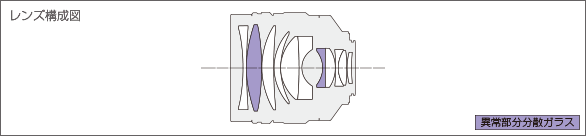 NOKTON 60mm F0.95レンズ構成図