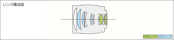 M.ZUIKO DIGITAL ED 75mm F1.8レンズ構成図
