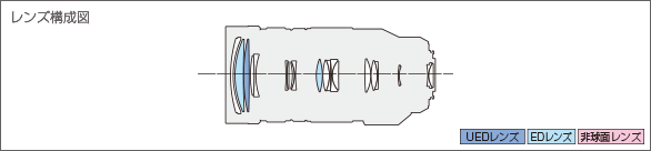 LEICA DG VARIO-ELMAR 100-400mm F4.0-6.3 ASPH. POWER O.I.S.レンズ構成図