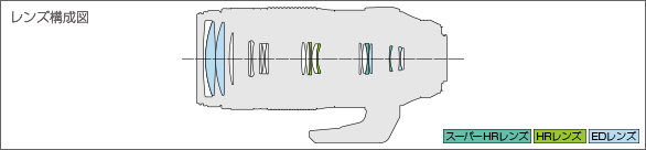 M.ZUIKO DIGITAL ED 100-400mm F5.0-6.3 ISレンズ構成図
