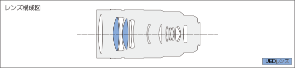 LEICA DG ELMARIT 200mm F2.8 POWER O.I.S.レンズ構成図
