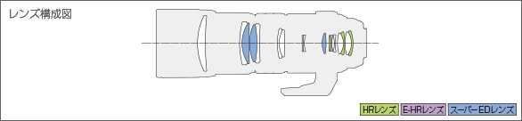 M.ZUIKO DIGITAL ED 300mm F4.0 IS PROレンズ構成図