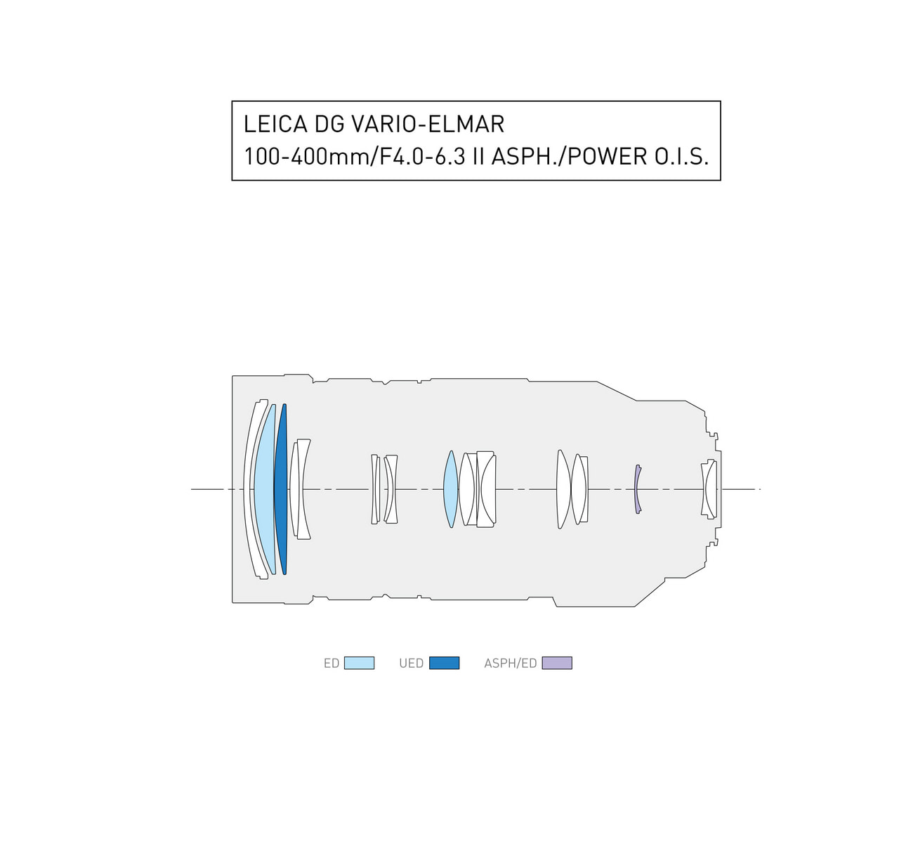 LEICA DG VARIO-ELMAR 100-400mm / F4.0-6.3 II ASPH. / POWER O.I.S.レンズ構成図