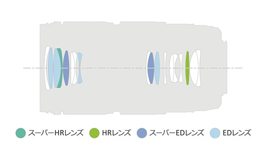 M.ZUIKO DIGITAL ED 90mm F3.5 Macro IS PROレンズ構成図